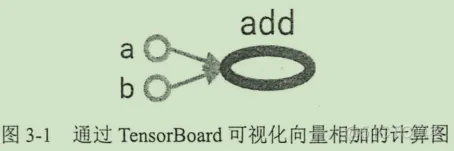 初见TensorFlow ：知其所以然_TensorFlow_02